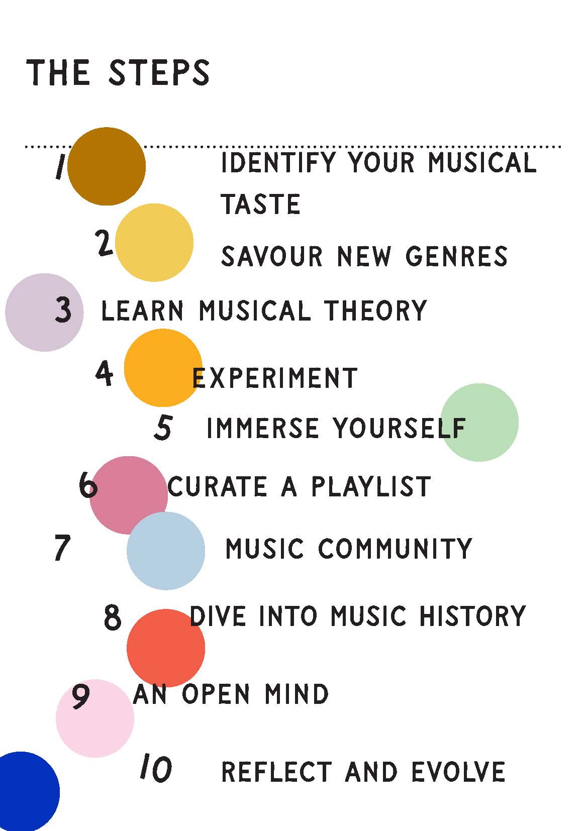 Musical Palate Guide